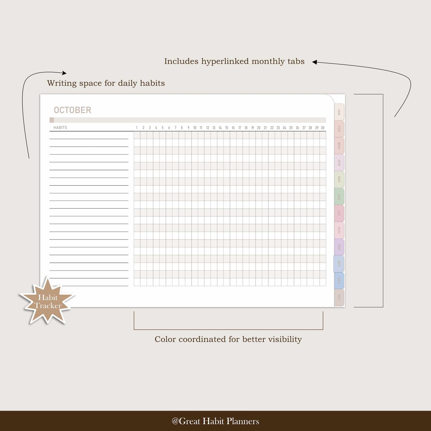 Digital Habit Tracker Template I Digital Planners & Calendars | GoodNotes, Notability | Hyperlinked Planner | Goal Setting | Undated Planner